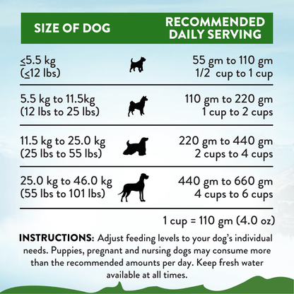 Dog food serving size chart based on dog's weight
