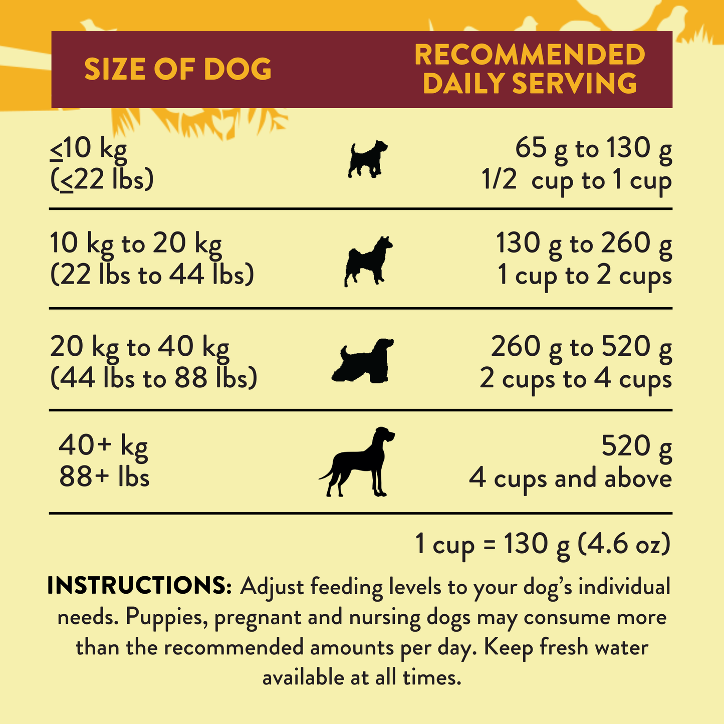 Country Chicken & Apricot Air-Dried Dog Food package, product photo 5 of 12
