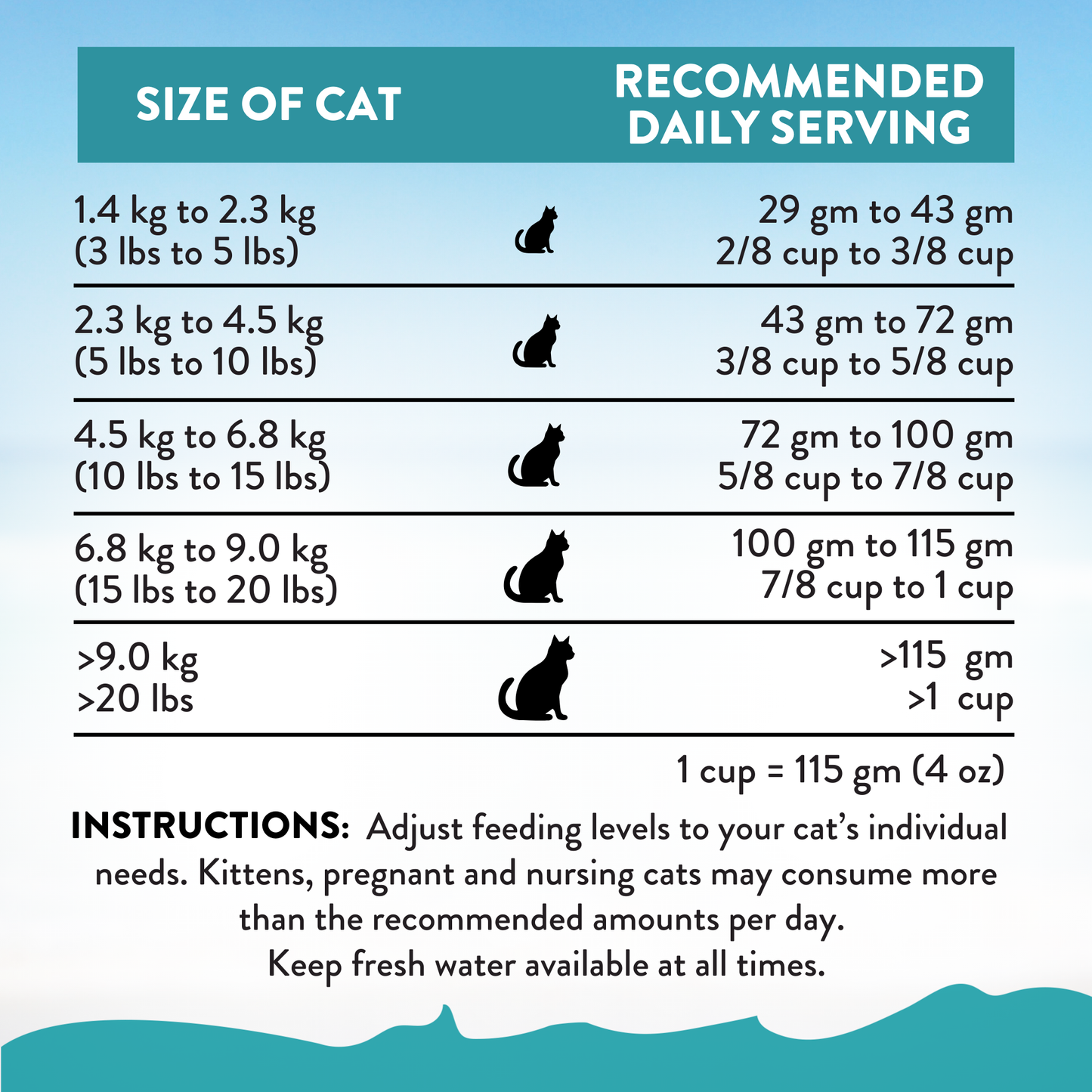 Salmon Bleu Dry Cat Food package, product photo 5 of 23
