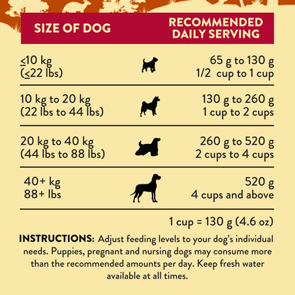 Outback Kangaroo Feast & Wild Kangaroo & Apples Dry Dog Food Bundle package, product photo 14 of 14