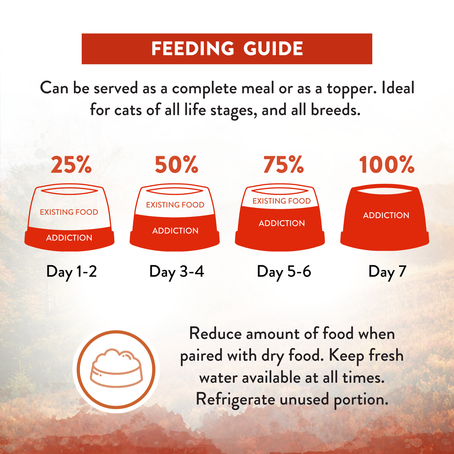 Feeding guide for a pet food product with red containers and text on a scenic background.