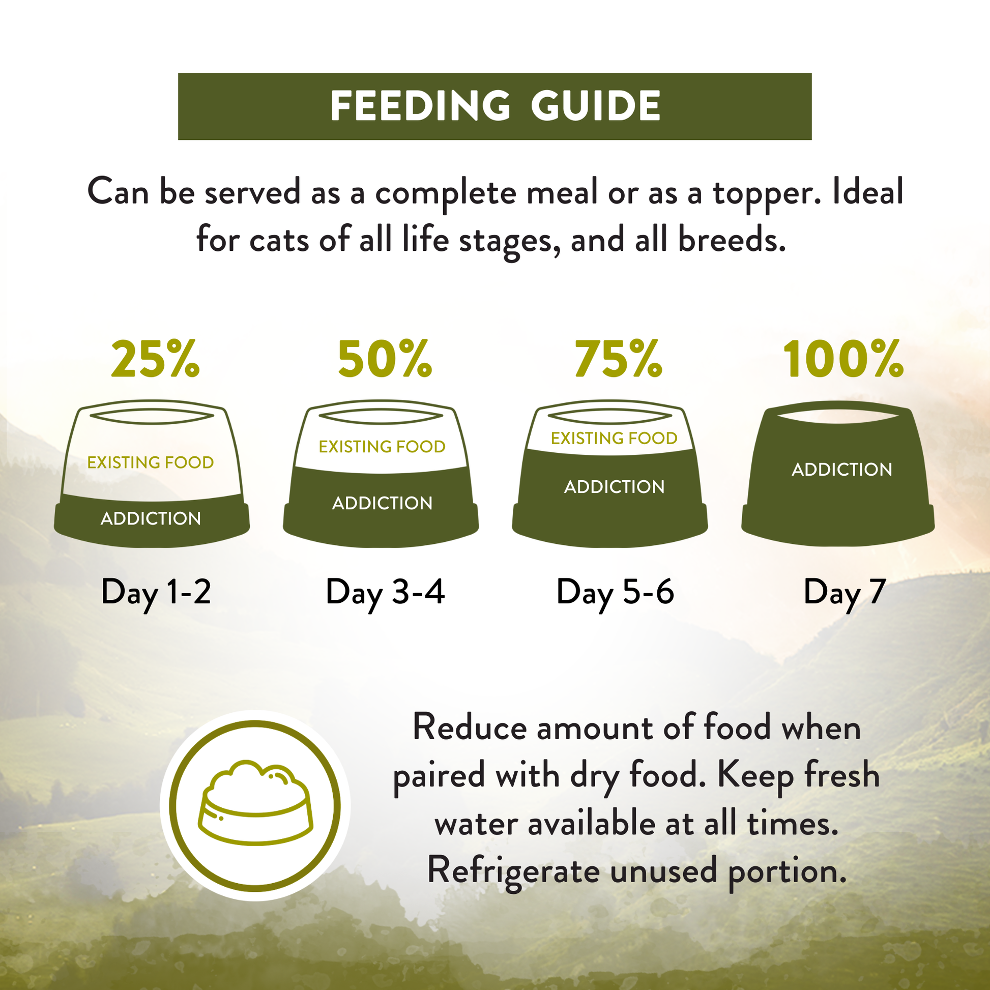 Feeding guide for a pet food product with icons and percentages on a green background.