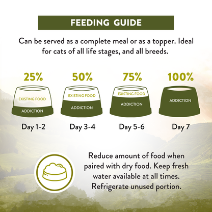 Feeding guide for a pet food product with icons and percentages on a green background.
