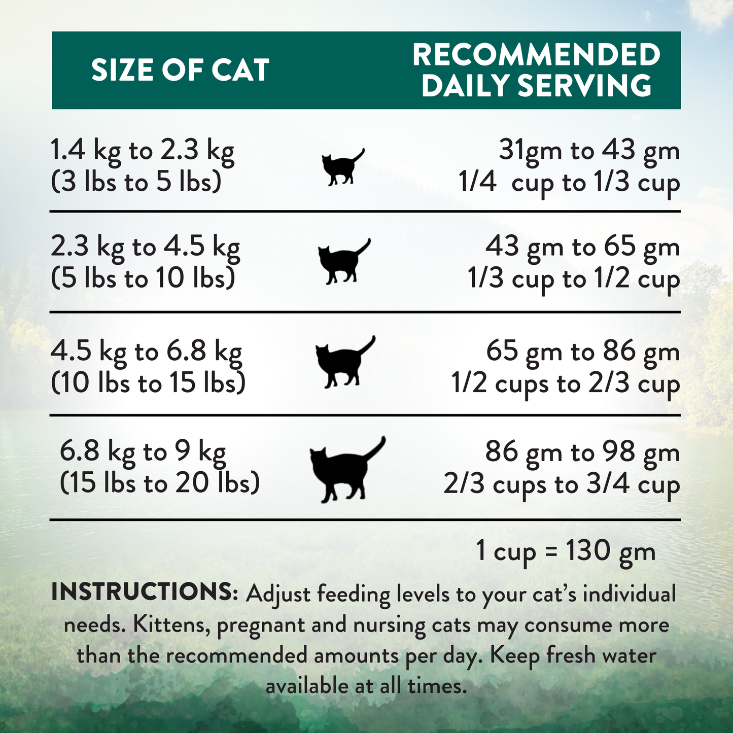 Chart showing recommended daily serving sizes for cats of different weights.