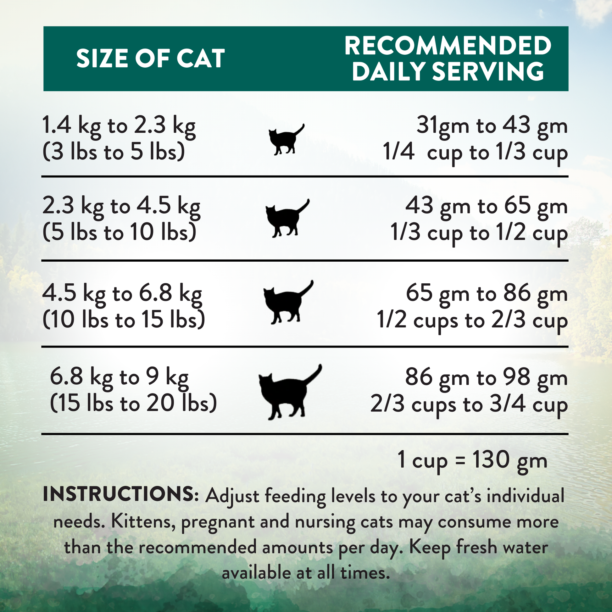 Chart showing recommended daily serving sizes for cats of different weights.