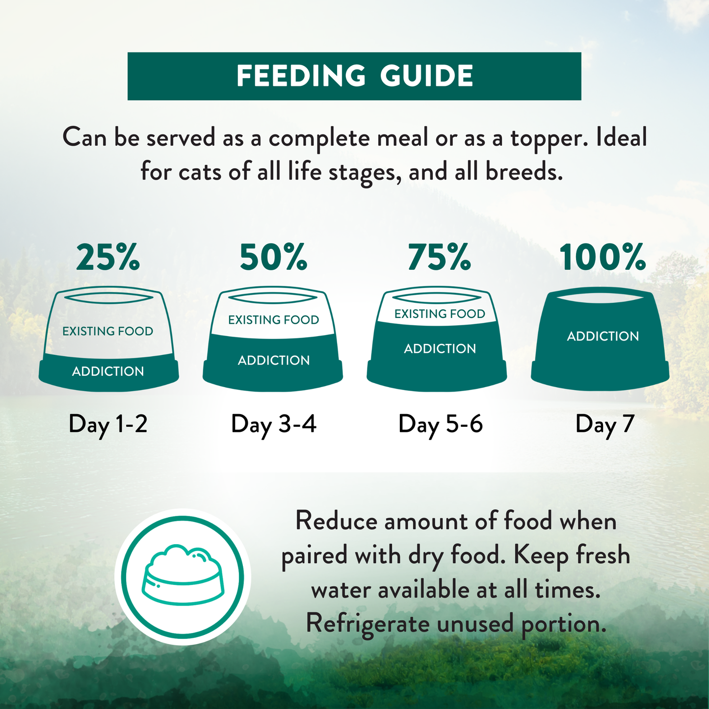 Feeding guide for a pet food product with text and icons on a green background.