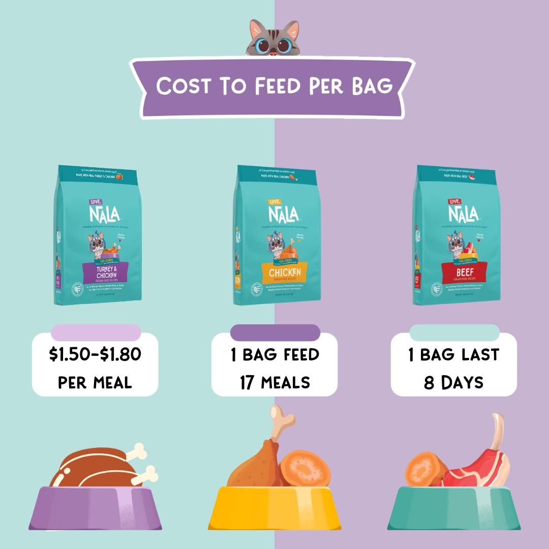 Nala cat food packaging with cost and feeding information on a light blue and purple gradient background.