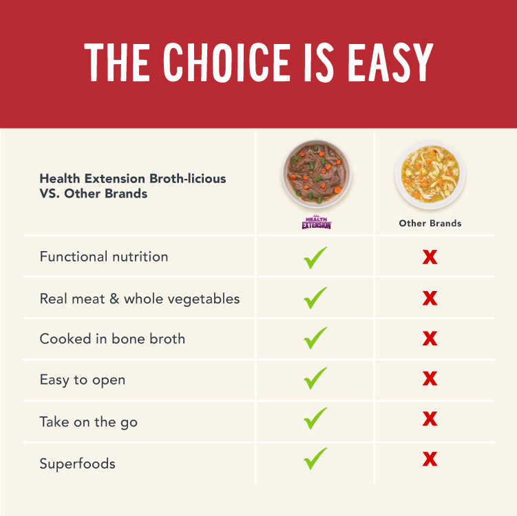 Comparison chart between Health Extension Broth-licious and other brands on a red and white background.