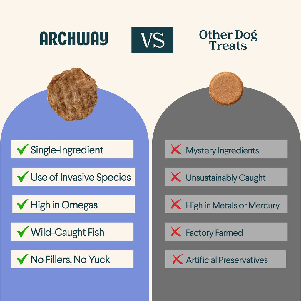 Comparison chart between Archway dog treats and other dog treats, highlighting Archway's benefits.