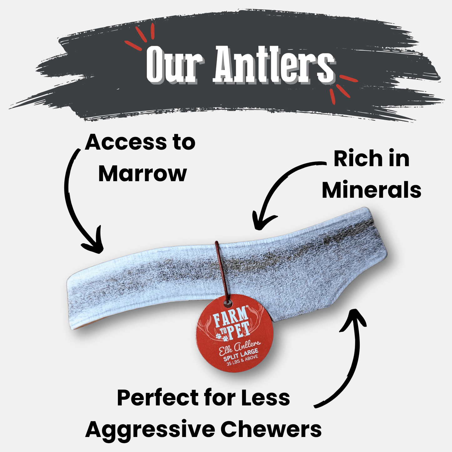 Diagram of an antler with text highlighting its features and benefits, branded 'Farm to the Pet'.