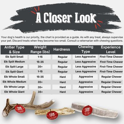 Chart detailing different types of elk antlers by size, weight, hardness, chewing type, and experience level, with a close-up of elk antlers at the bottom.