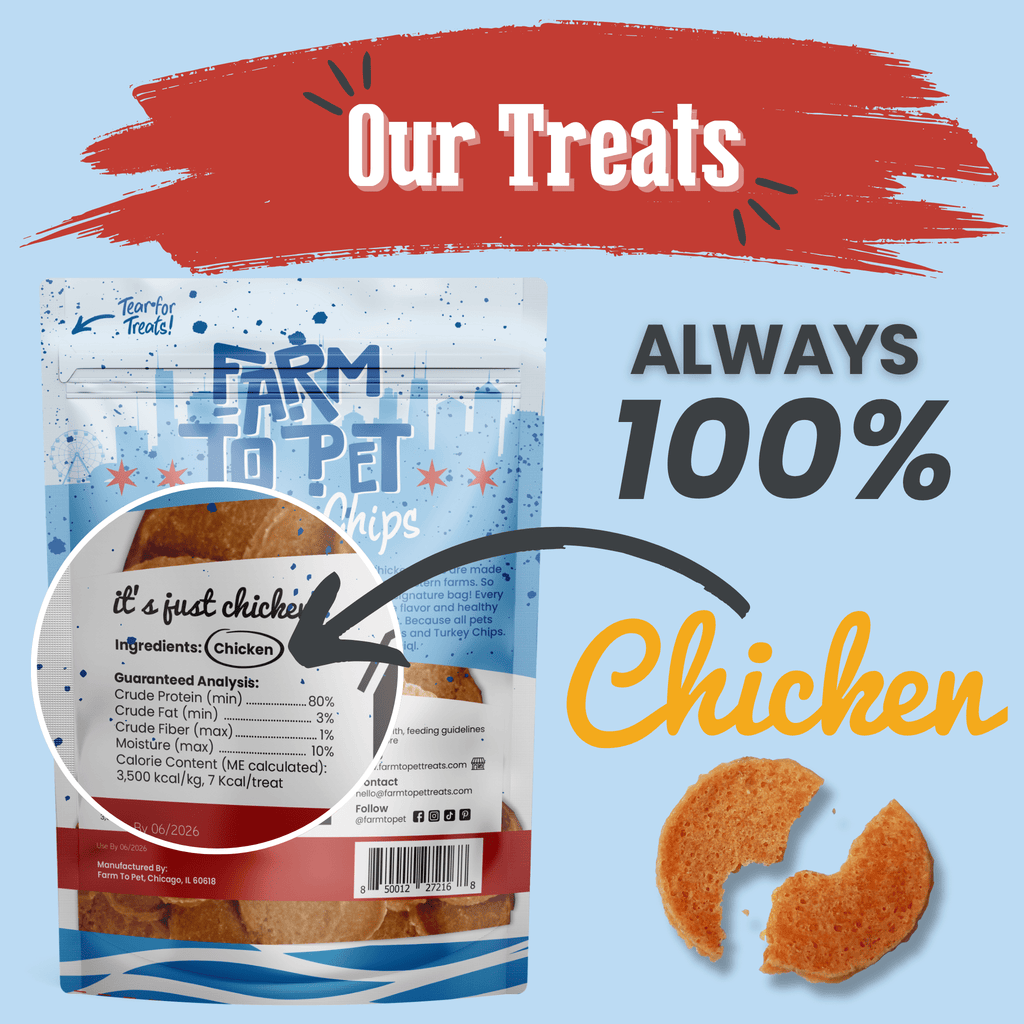 Packaging of 'Farm to Pet' chips with text 'Our Treats Always 100% Chicken' on a blue background.