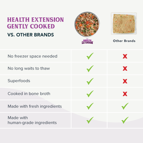 Comparison chart between 'Health Extension' and other brands on food packaging.