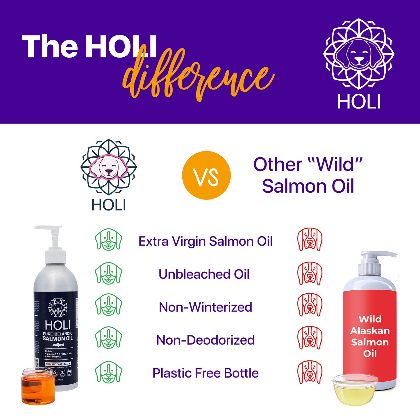 Comparison chart of HOLI salmon oil with other 'wild' salmon oils on a purple background.