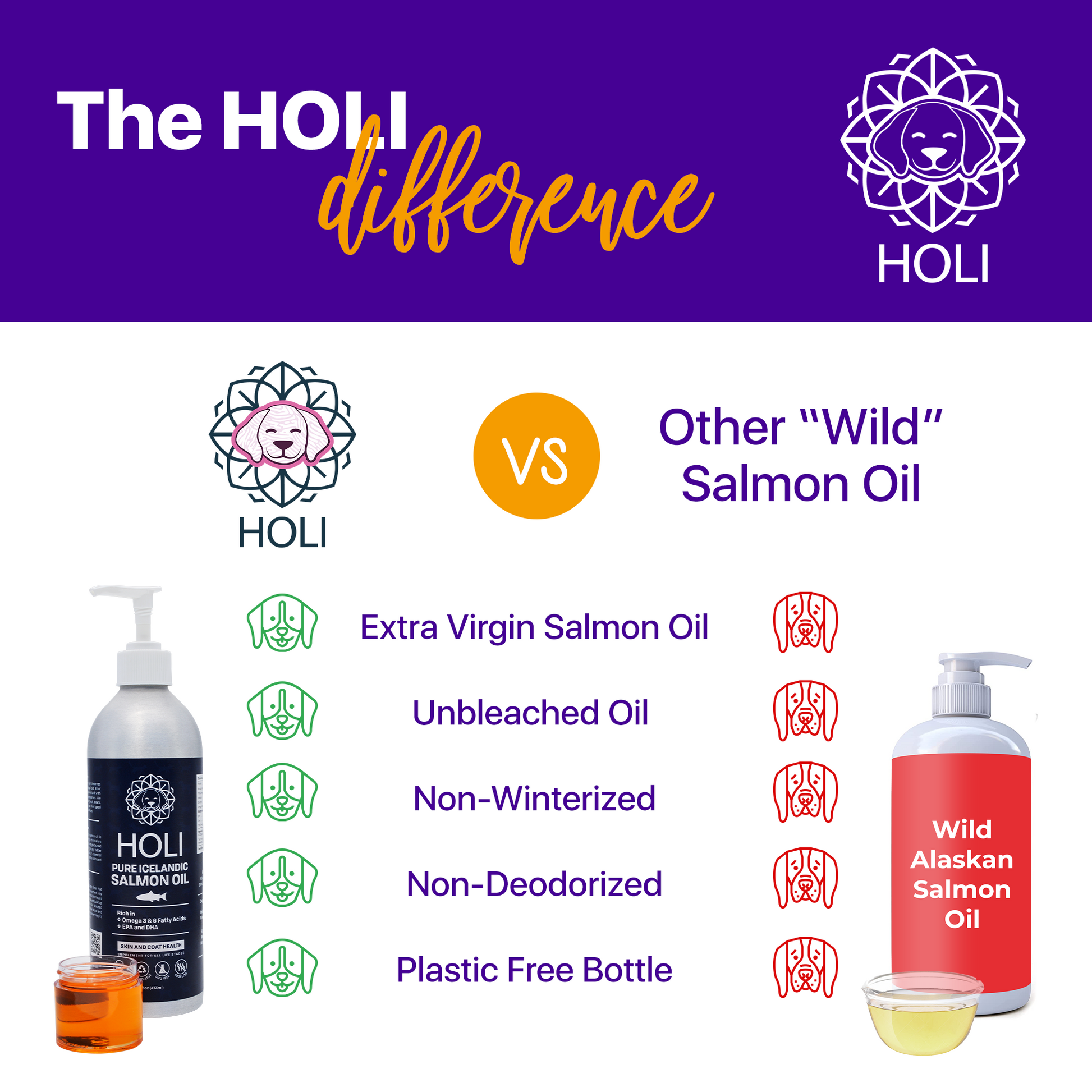 Comparison chart of HOLI salmon oil with other 'wild' salmon oils on a purple background.
