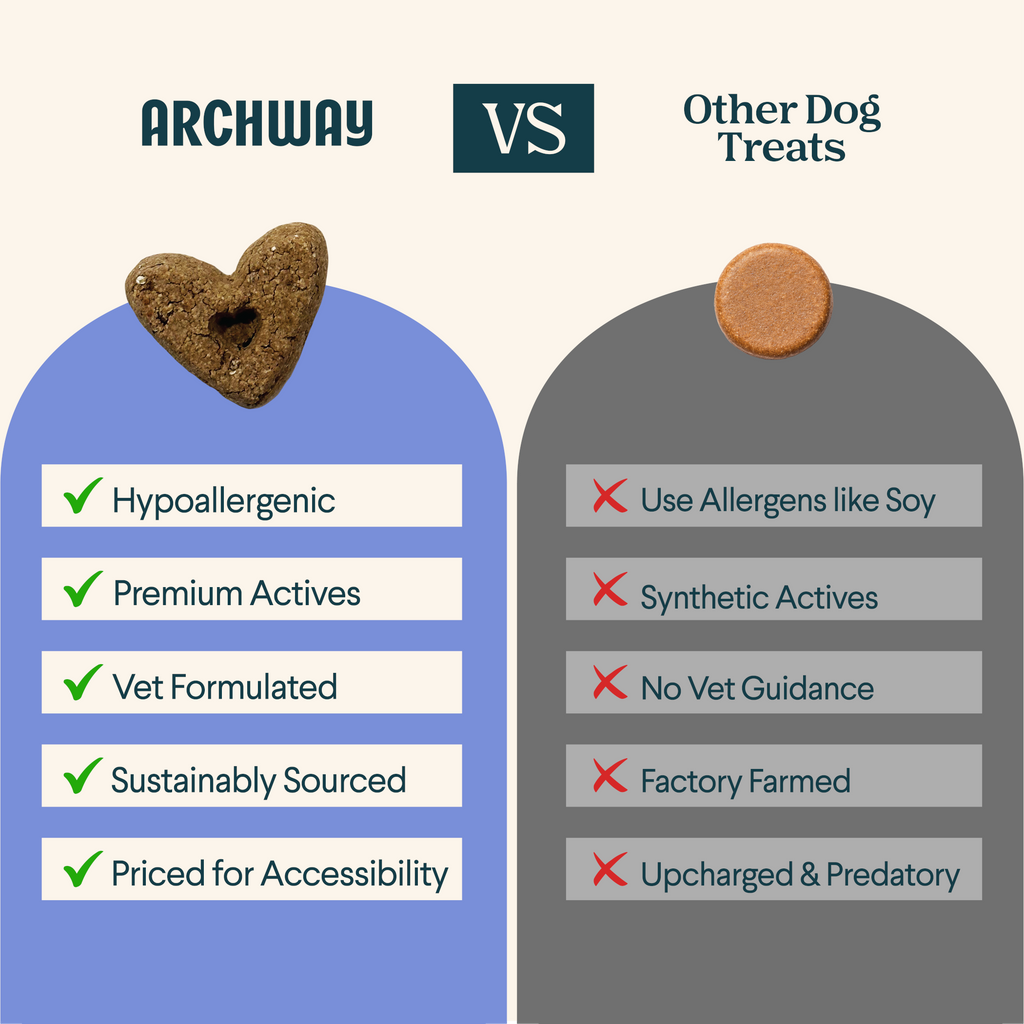 Comparison chart between Archway dog treats and other dog treats, highlighting Archway's advantages.