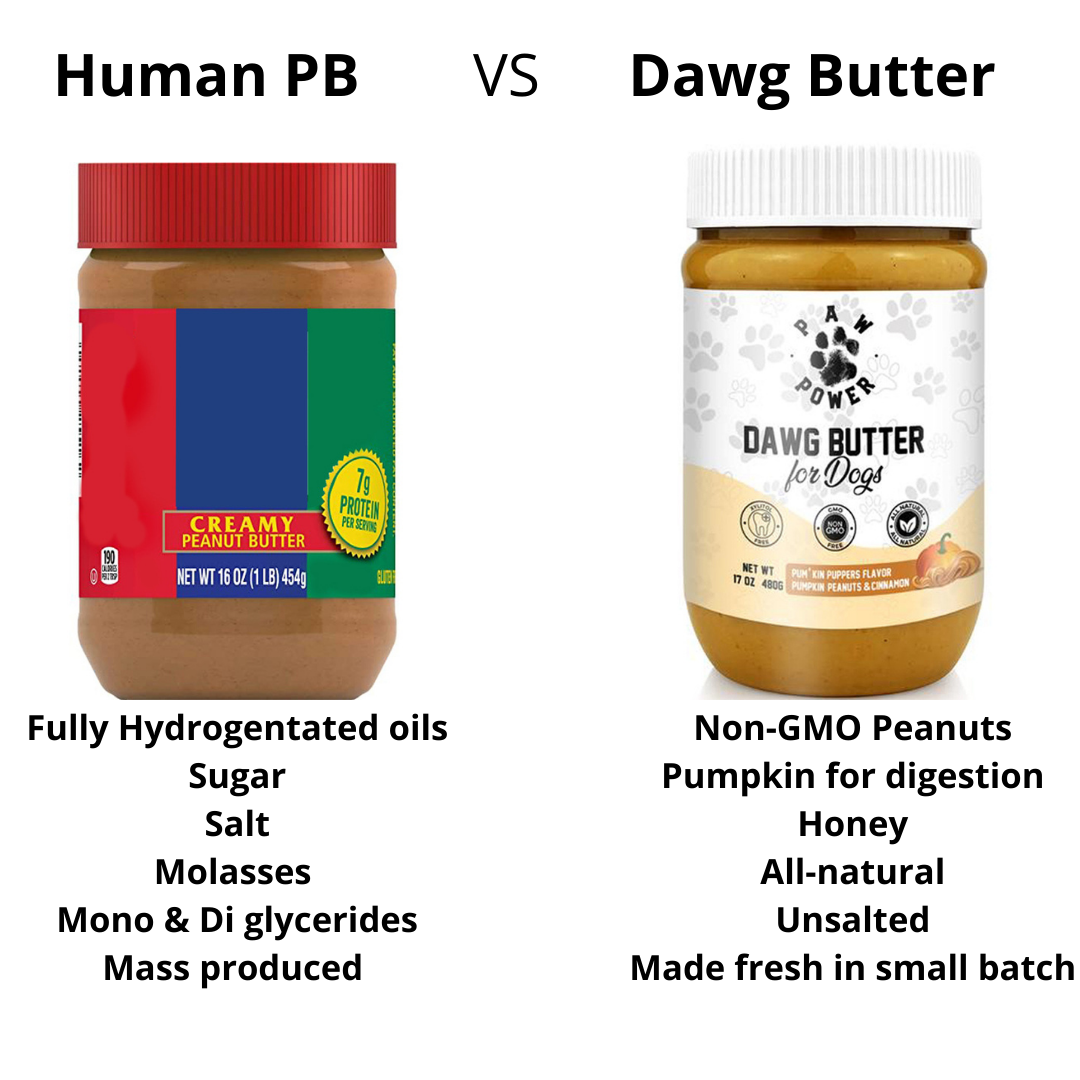 Human peanut butter compared with Dawg Butter dog peanut butter
