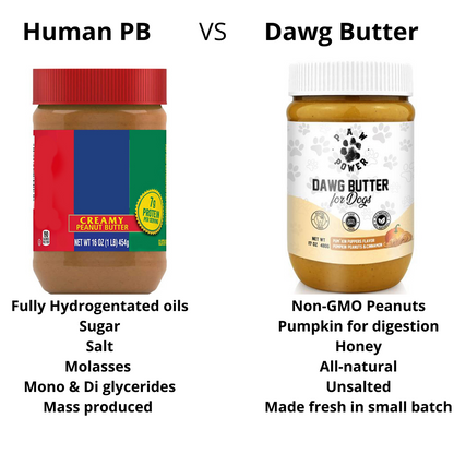 Human peanut butter compared with Dawg Butter dog peanut butter
