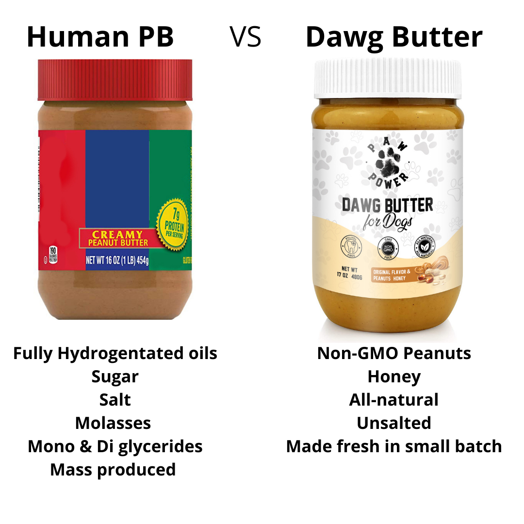 Human peanut butter compared with Dawg Butter dog peanut butter