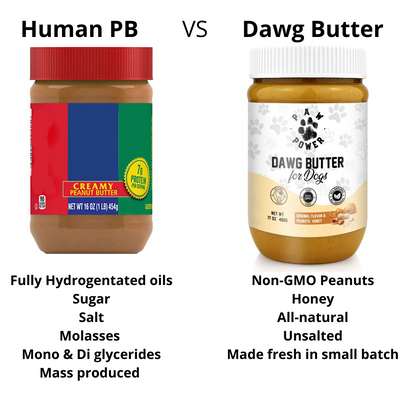 Human peanut butter compared with Dawg Butter dog peanut butter