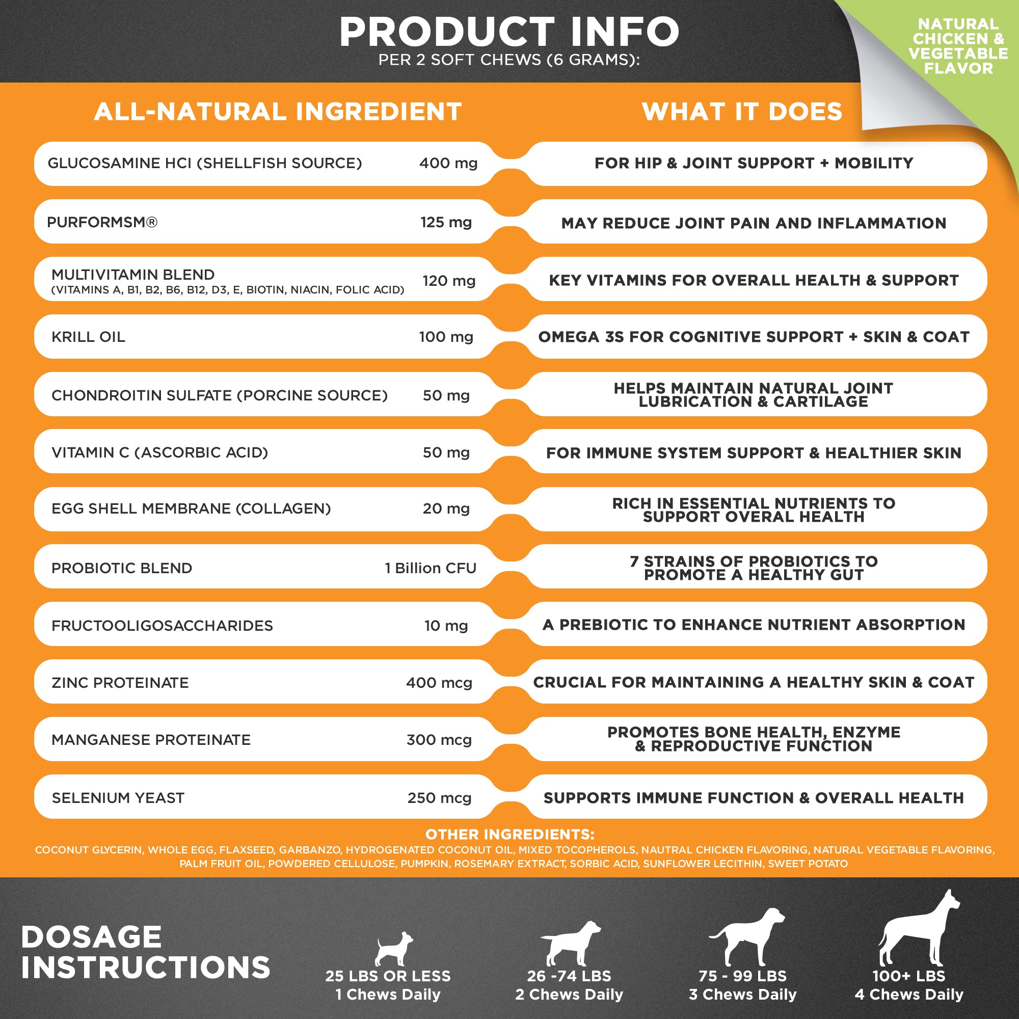 Product information card detailing ingredients and their functions for a pet supplement.