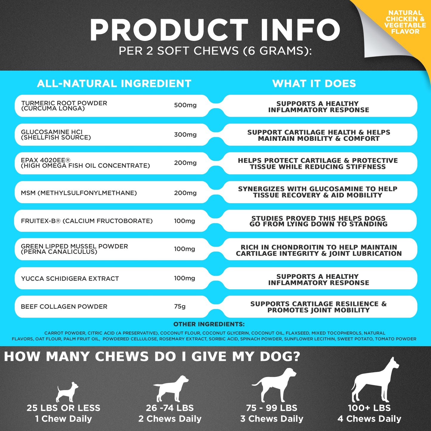 Product information chart for dog chews with ingredient list and usage guide.