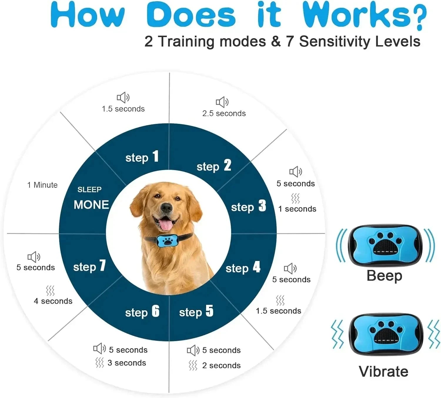 Rechargeable Dog Anti-Bark Collar with Beep & Vibration – Whisker House