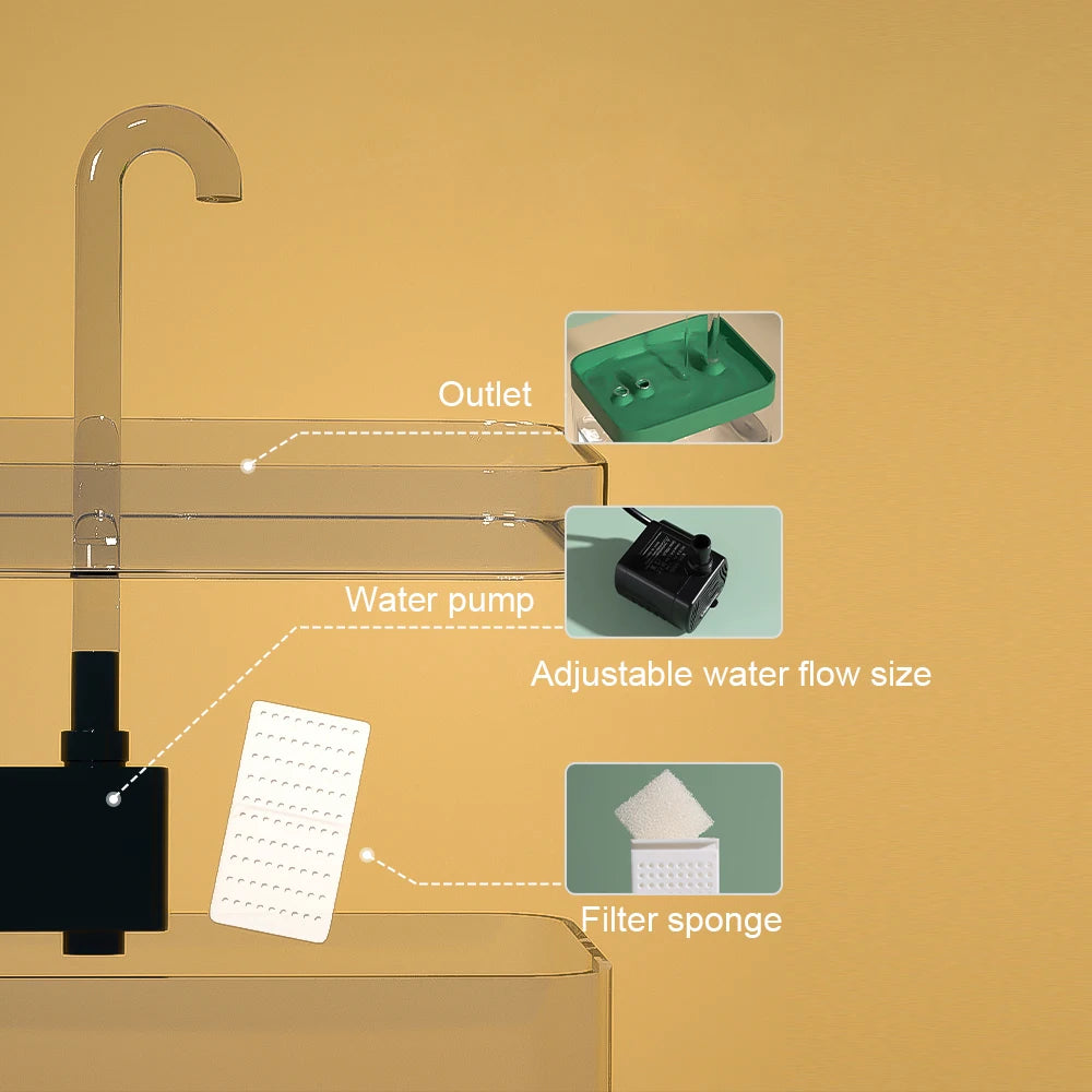 Automatic Cat Water Fountain with Filter – 1.5L USB Dispenser