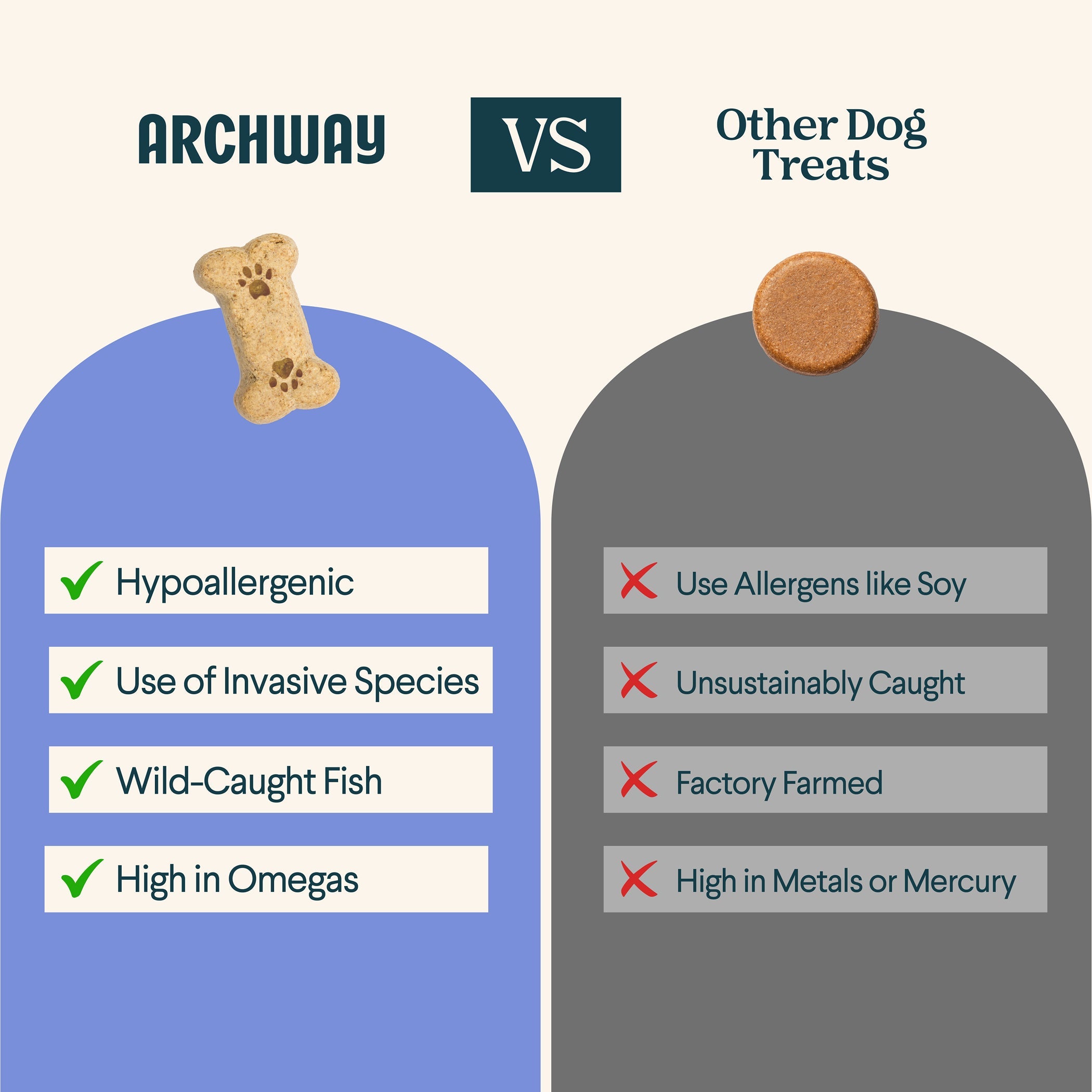 Archway Silver Carp & Sweet Potato Dog Treats | Whisker House - Whisker House