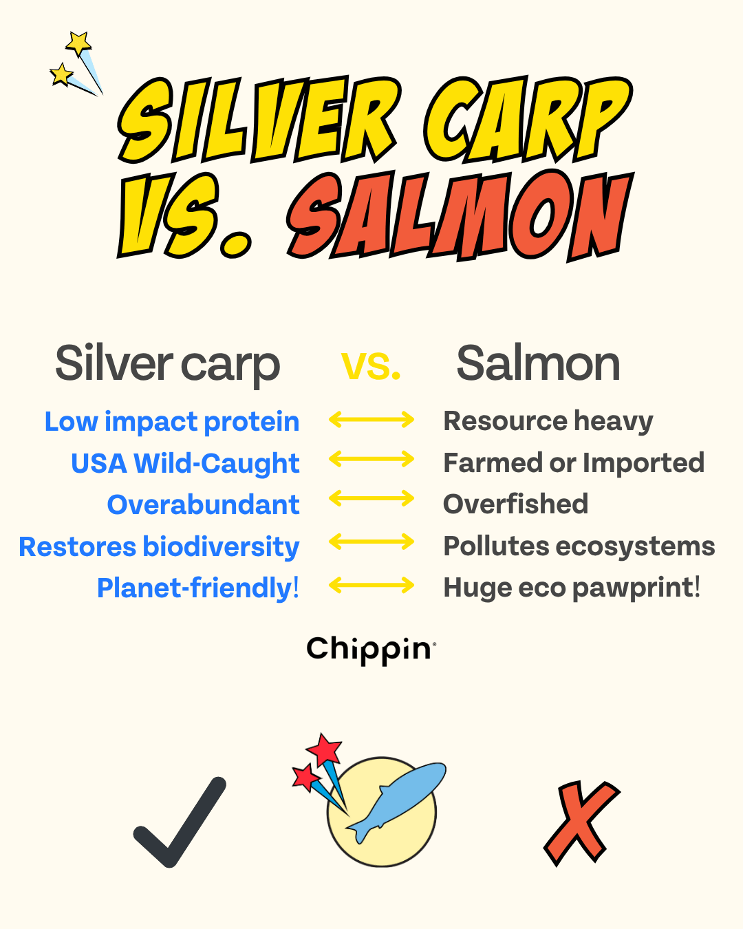 Comparison chart between silver carp and salmon with colorful text and icons.