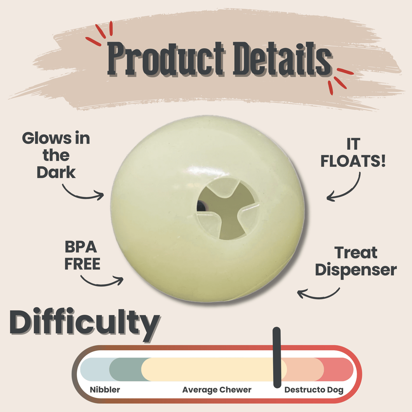 Product details of a green ball with text highlighting features on a beige background