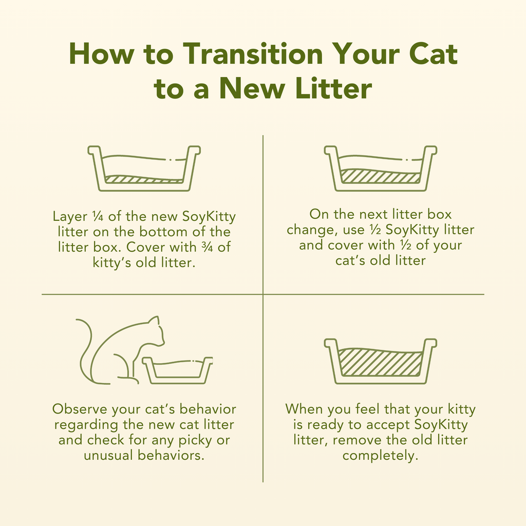 Instructions on transitioning a cat to a new litter using SoyKitty litter.