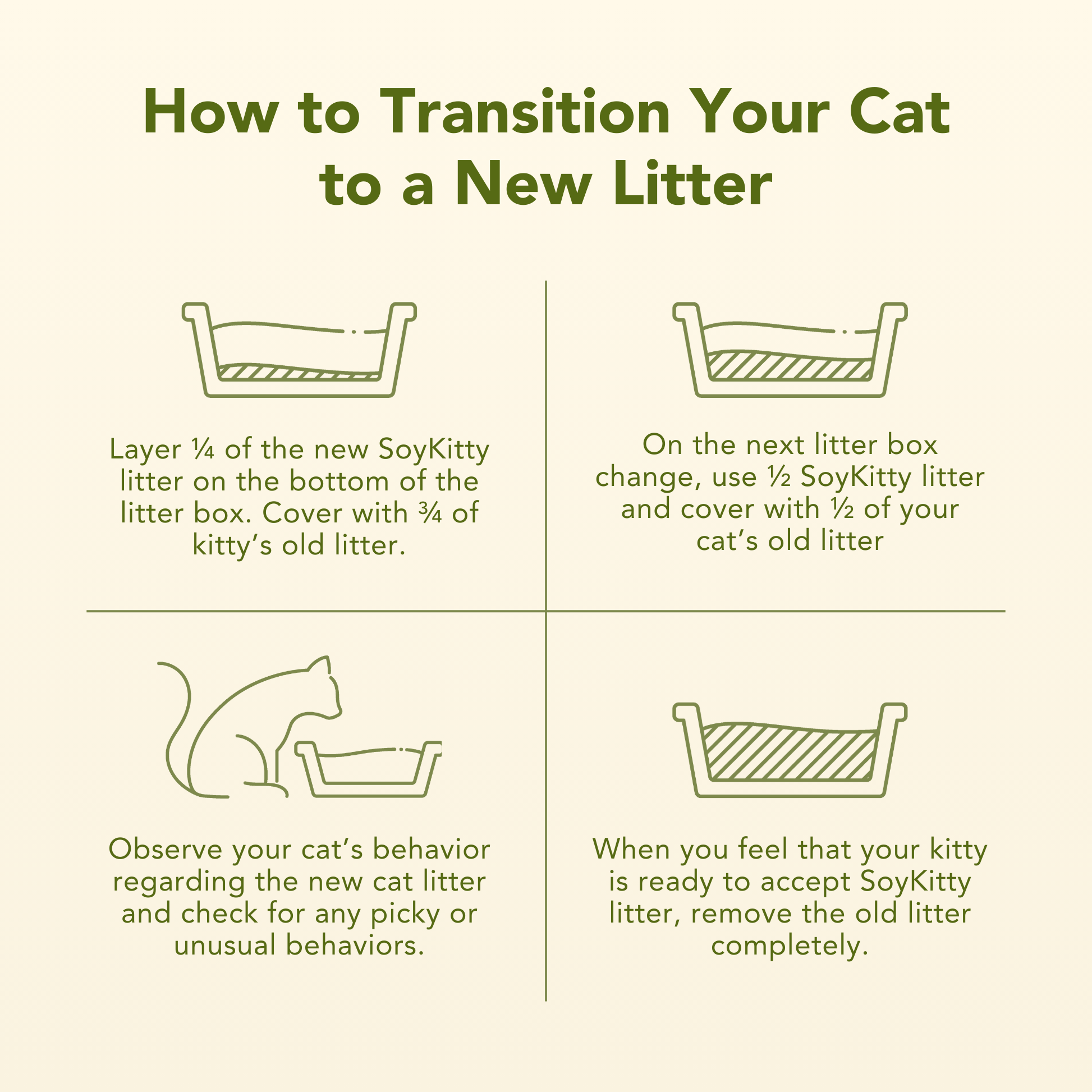 Instructions on transitioning a cat to a new litter using SoyKitty litter.