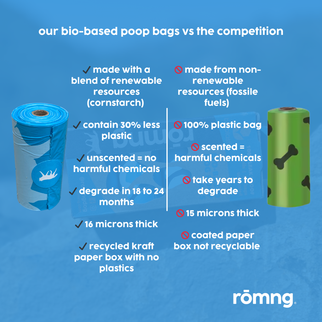 rōmng Bio-Based Dog Poop Bags - Eco-Friendly Choice